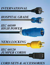 International Power Cords Chart