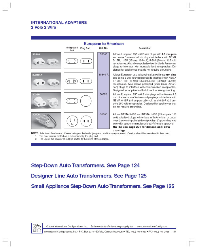product data