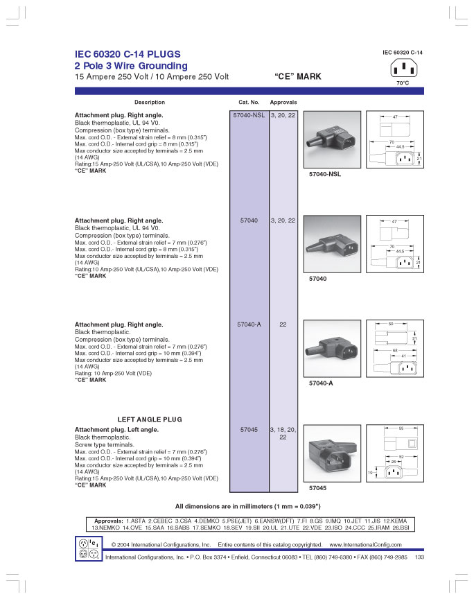 product data