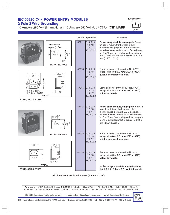 product data