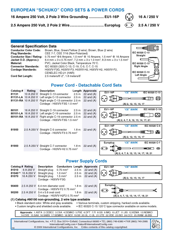 product data