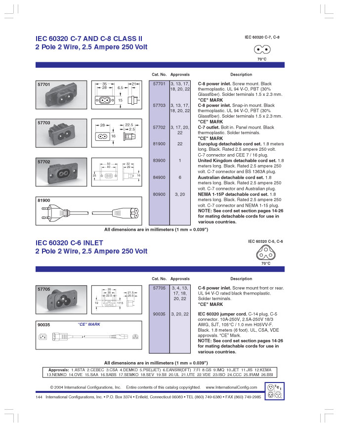 product data