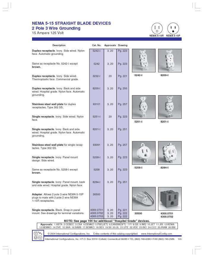 product data