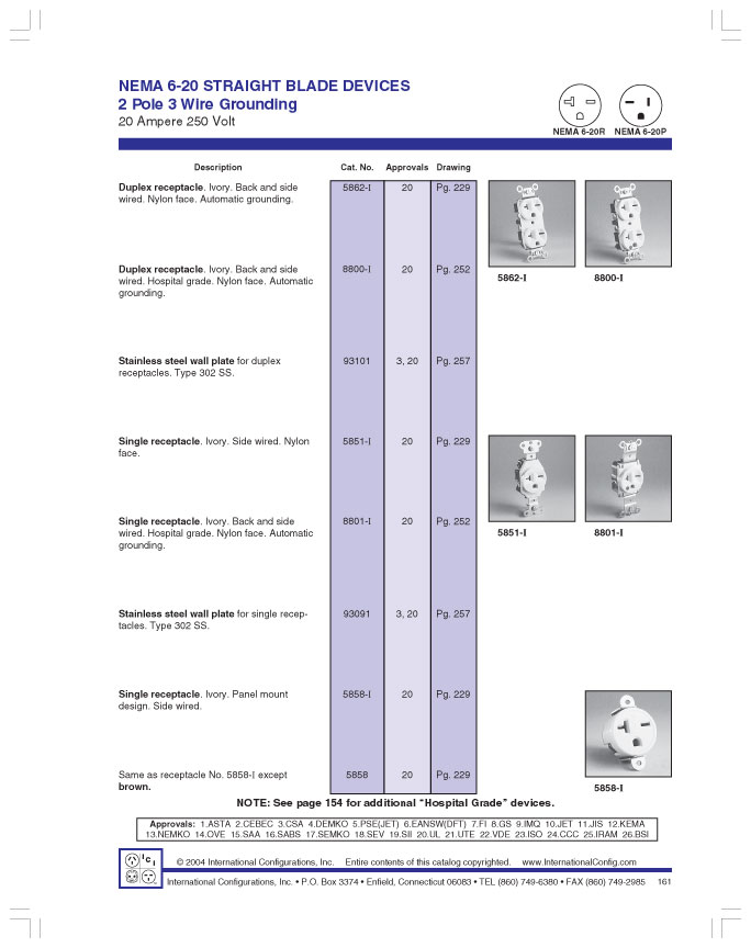 product data