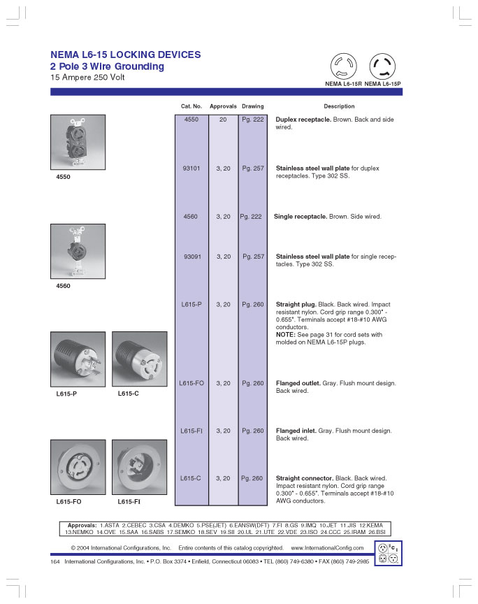 product data