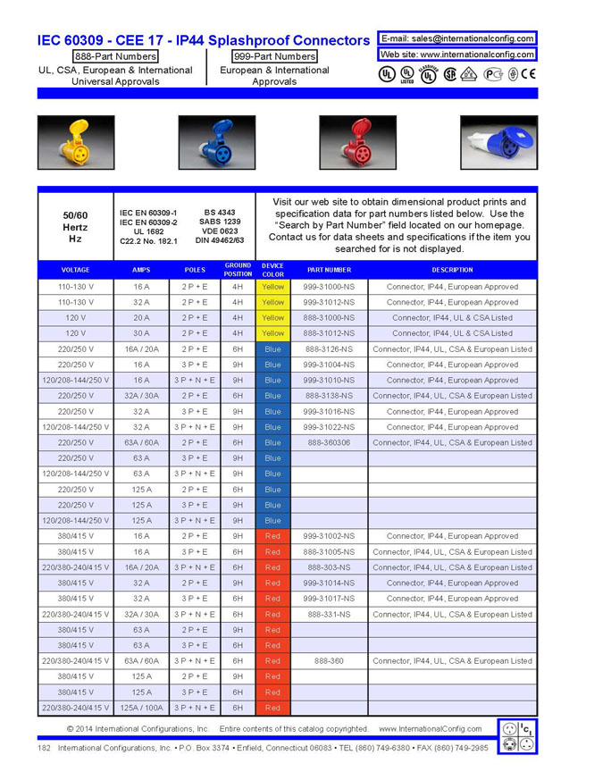 product data