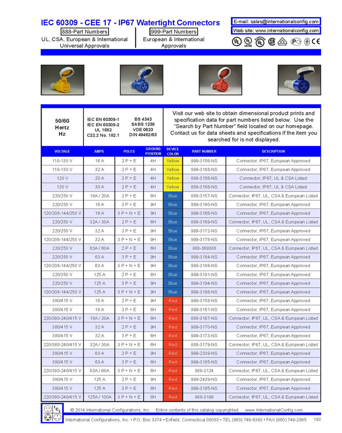 product data