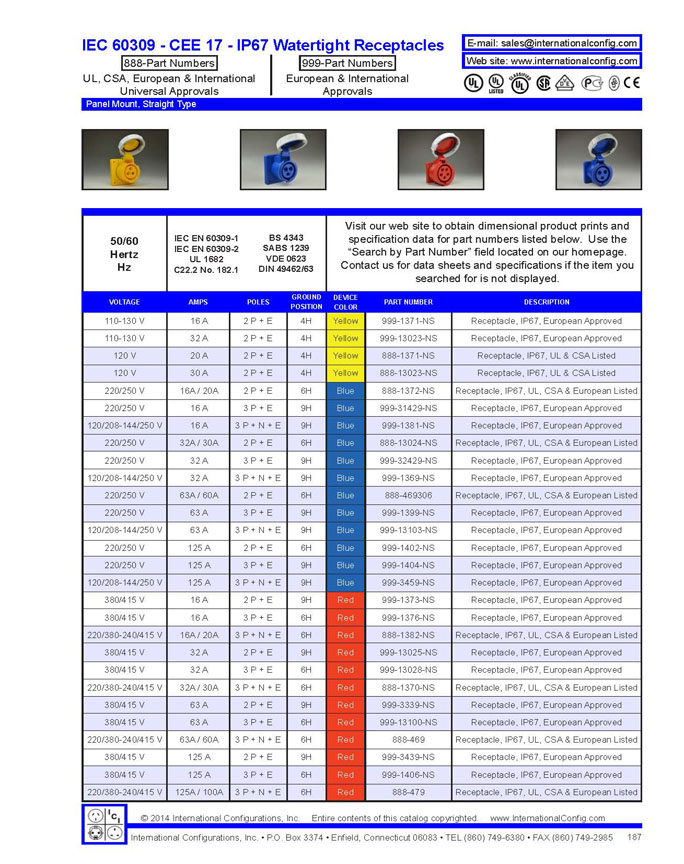 product data