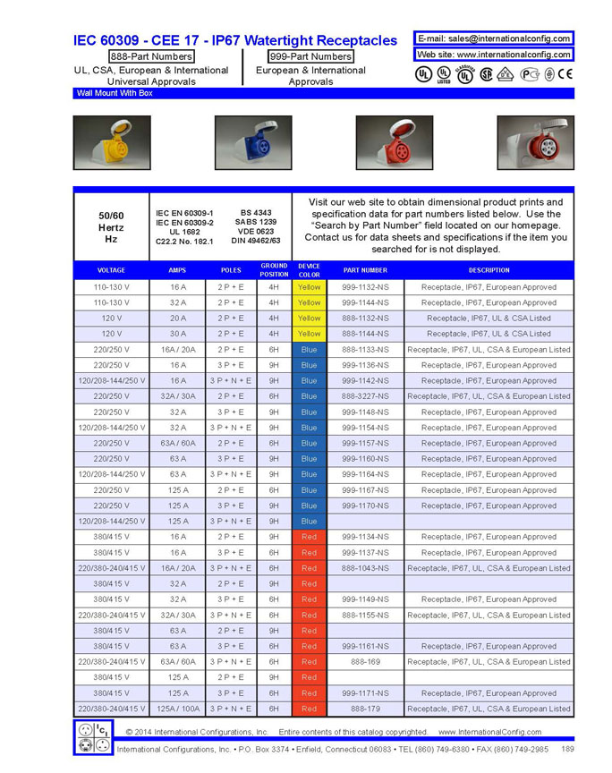 product data