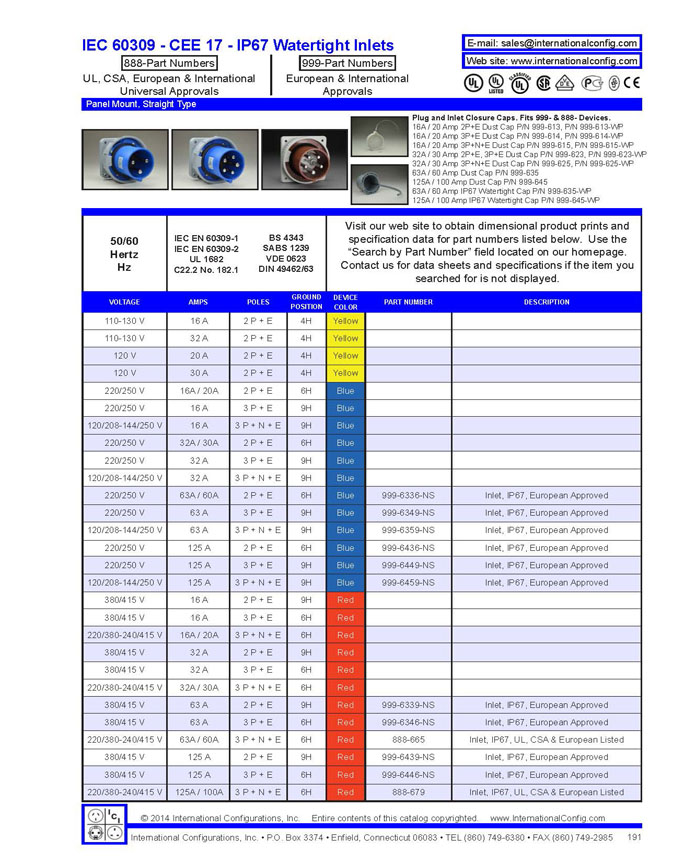 product data