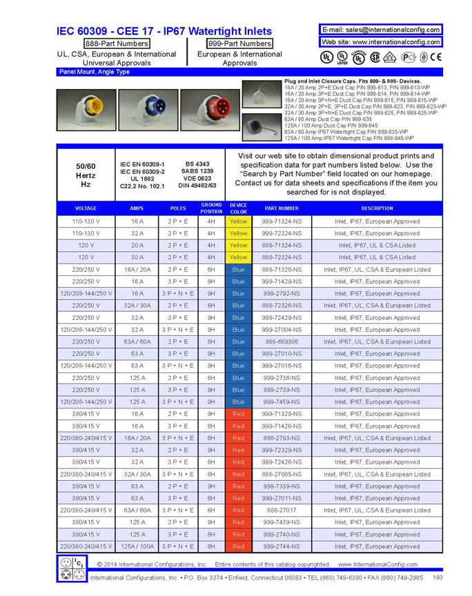 product data