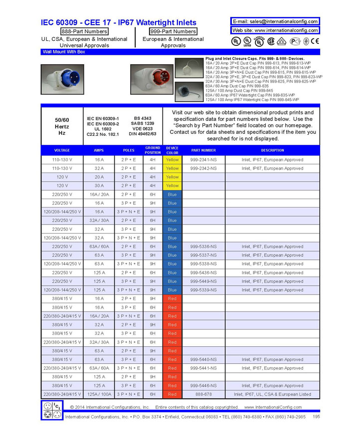 product data