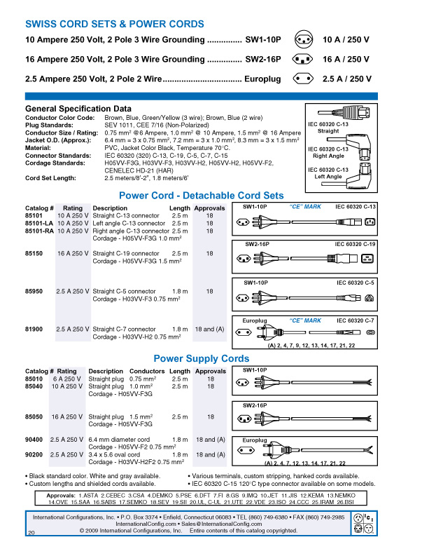 product data