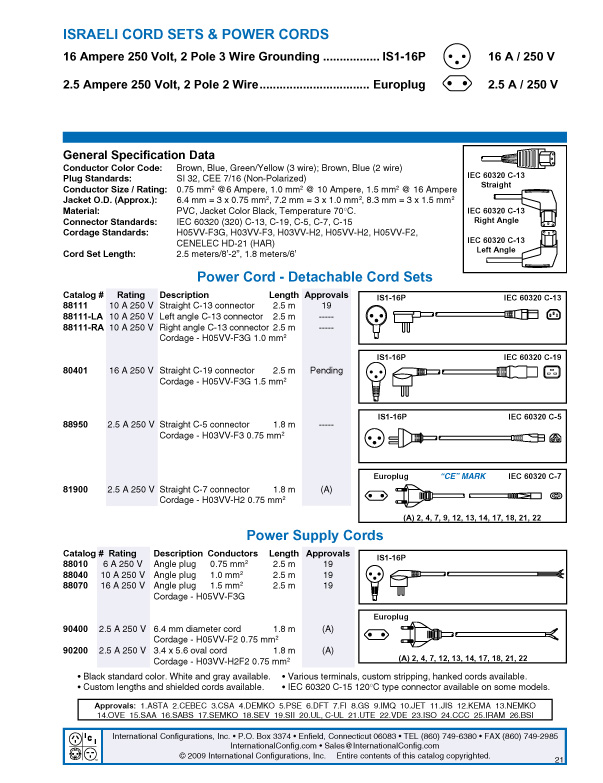 product data