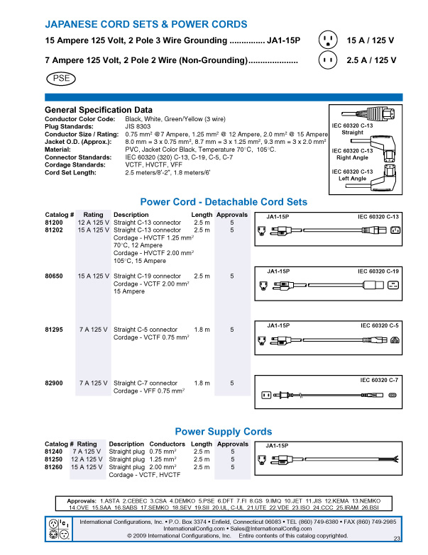 product data