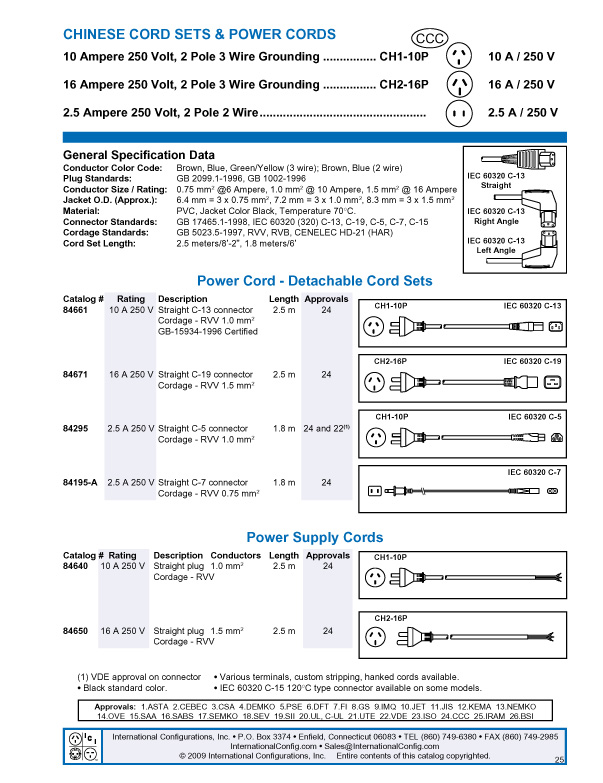 product data