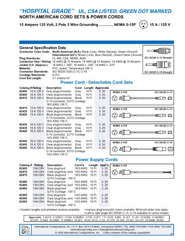 product data