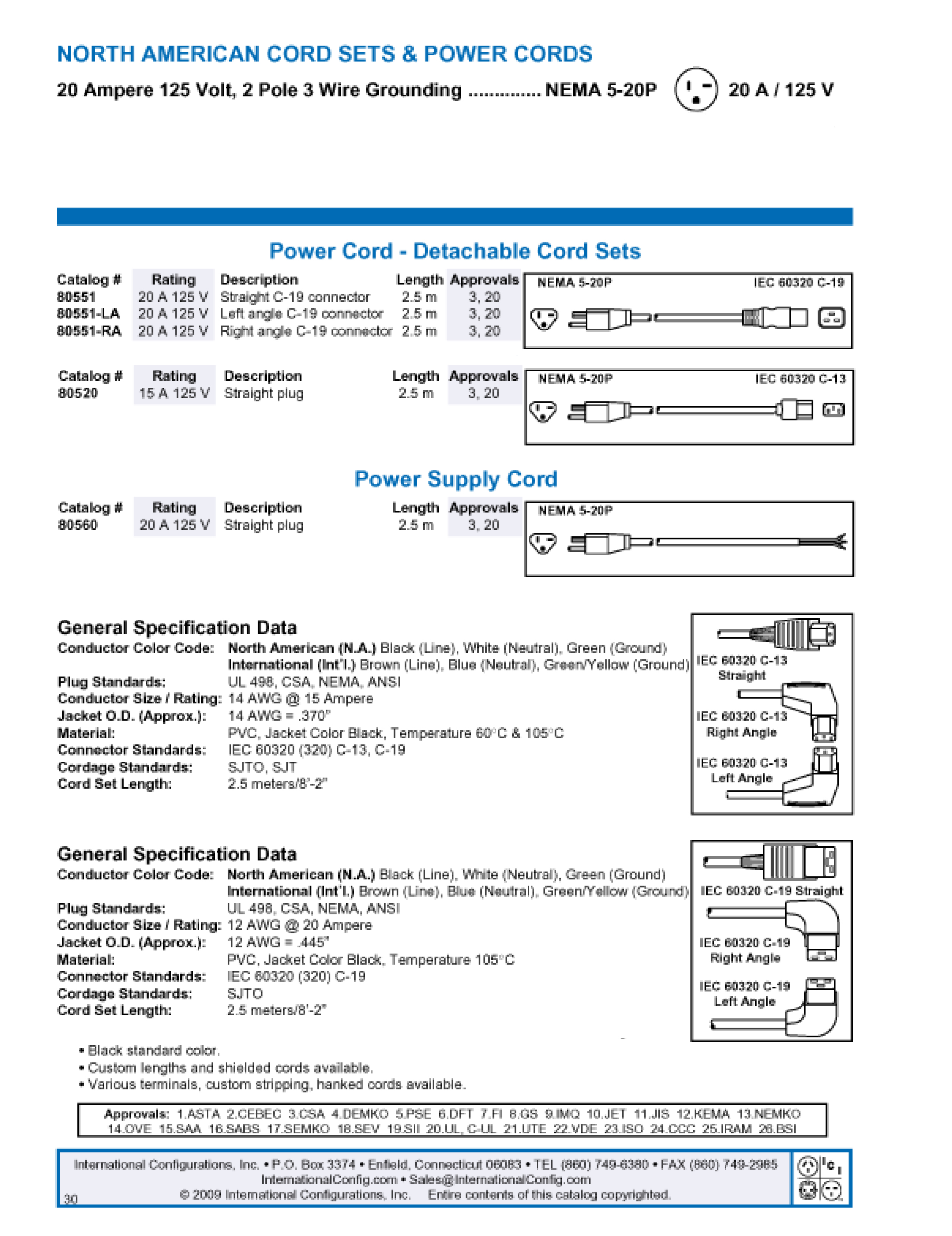 product data