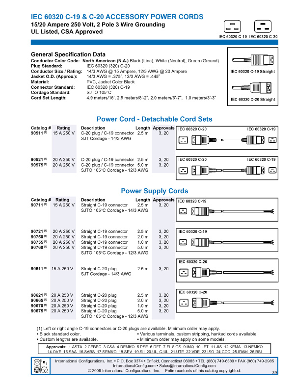 product data