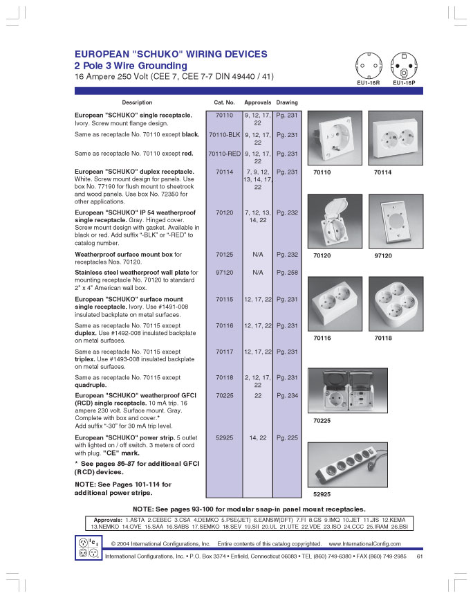 product data