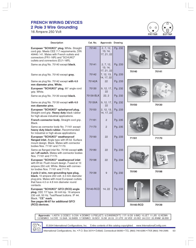 product data