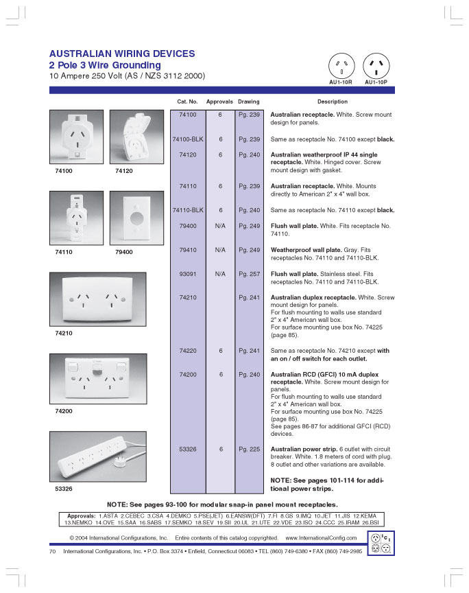 product data