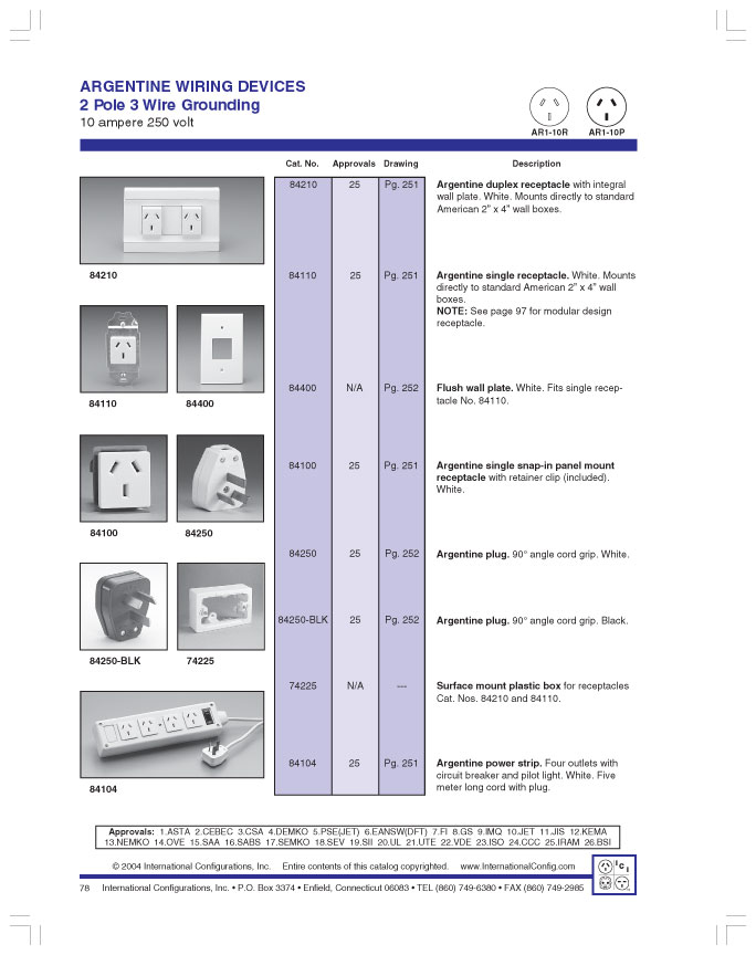 product data