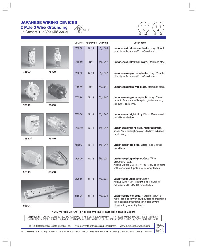 product data