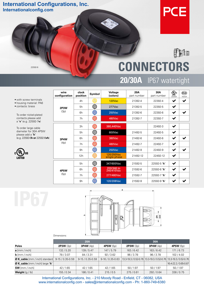 product data